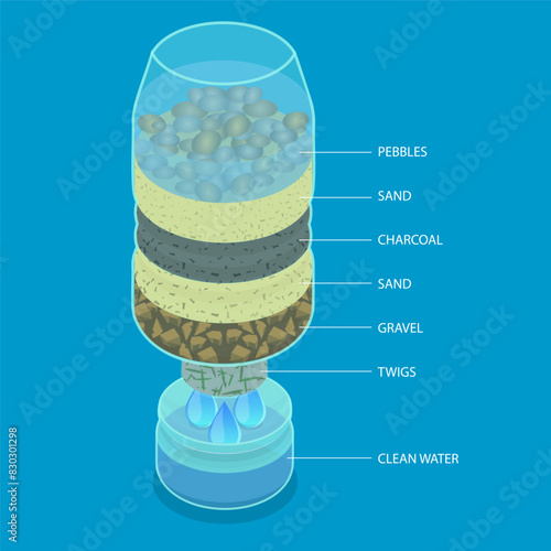 3D Isometric Flat Vector Illustration of Water Filtration, Liquid Purification