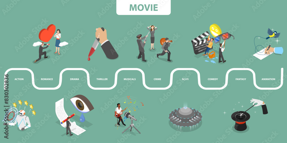 Naklejka premium 3D Isometric Flat Vector Illustration of Movie Genres, Film Production