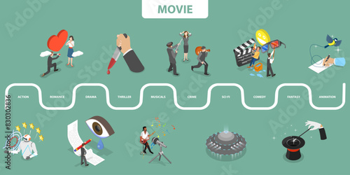 3D Isometric Flat Vector Illustration of Movie Genres, Film Production