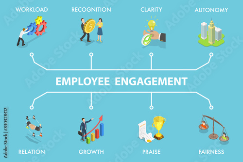 3D Isometric Flat Vector Illustration of Employee Engagement , Work Motivation © TarikVision