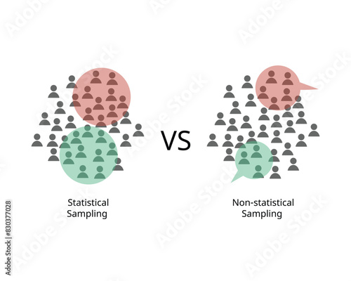 Statistical samples with probability and Non statistical sampling with does not use probability