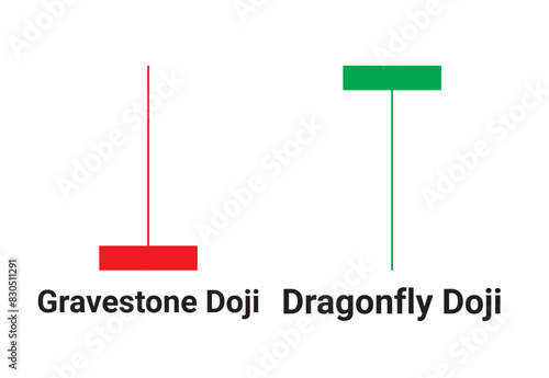 Gravestone doji dragonfly doji candlestick chart patterns. Candlestick chart pattern for Trading signals. Candlestick chart pattern for cryptocurrency forex, and stock. Online trading.