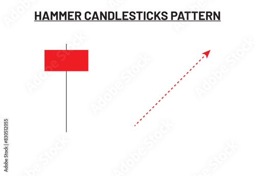 Hammer candlesticks pattern. Japanese candlesticks pattern Hammer. Bullish Candlestick chart pattern for crypto trading. Crypto market analysis chart. Stock, trading forex analysis chart pattern.