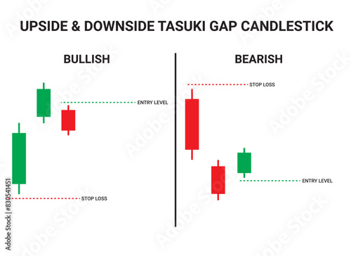 Upside Tasuki Gap and downside Tasuki Gap Candlestick Chart Patterns for Trading. Japanese candlestick pattern crypto trading analytics. Cryptocurrency trade chart pattern. Vector cryptocurrency graph photo