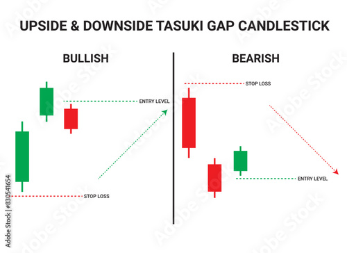 Upside Tasuki Gap and downside Tasuki Gap Candlestick Chart Patterns for Trading. Japanese candlestick pattern crypto trading analytics. Cryptocurrency trade chart pattern. Vector cryptocurrency graph