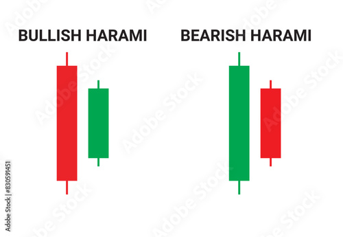 Bullish harami and bearish harami candlestick chart pattern vector for crypto signals. Japanese candlesticks pattern for cryptocurrency, stock market, and forex. Best Candlestick chart pattern graph.