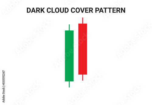 Dark Cloud Cover candlestick chart pattern vector for crypto signals. Japanese candlesticks pattern for cryptocurrency, stock market, and forex. Best Candlestick chart pattern graph. trading, stock.