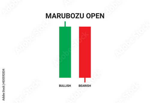 Marubozu open candlestick chart pattern vector for crypto signals. Japanese candlesticks pattern for cryptocurrency, stock market, and forex. Best Candlestick chart pattern graph. trading, stock.