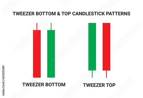 Tweezer bottom and tweezer top candlestick chart pattern vector for crypto signals. Japanese candlesticks pattern for cryptocurrency, stock market, and forex. Best Candlestick chart pattern graph.