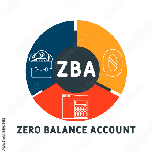 ZBA - zero balance account acronym. business concept background. vector illustration concept with keywords and icons. lettering illustration with icons for web banner, flyer, landing pag photo