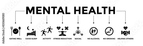 Mental health banner icons set. Vector graphic glyph style with icon of eating well, good sleep, activity, stress reduction, social, no alcohol, no smoking, helping others	