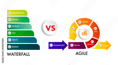 agile strategic methodology vs waterfall strategic