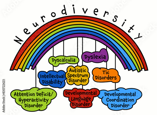 Neurodiversity, autism acceptance. Creative infographic in a colorful pop art style.