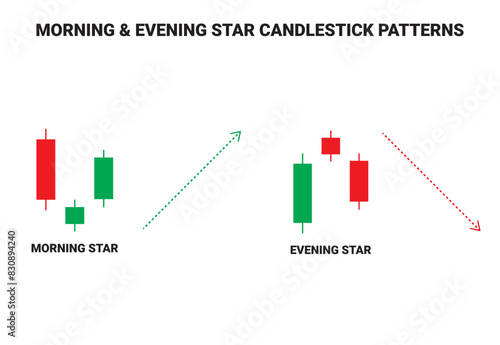 Crypto Morning Star and Evening Star candlestick chart patterns for Trading Signals. Candlestick chart pattern for cryptocurrency, stock market, and forex trading. Online trading and stock market.