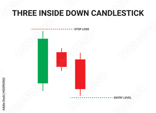 Three inside-down Bearish Candlestick Chart Patterns for Trading. Japanese candlestick pattern crypto trading analytics. Cryptocurrency Bullish and Bearish chart pattern. Vector crypto graph.