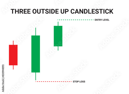Three outside-up Bullish Candlestick Chart Patterns for Trading. Japanese candlestick pattern crypto trading analytics. Cryptocurrency Bullish and Bearish chart pattern. Vector crypto graph.