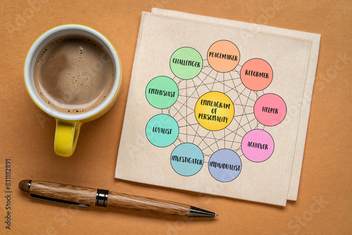 Foto enneagram of personality diagram - nine distinct types and their interrelationsh