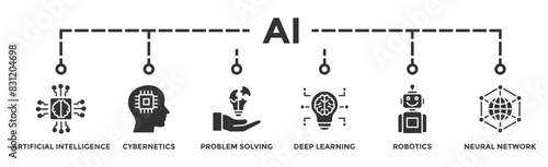 AI banner web icon vector illustration concept of artificial intelligence with icon of cybernetics, problem-solving, deep learning, machine learning, robotics and neural network
