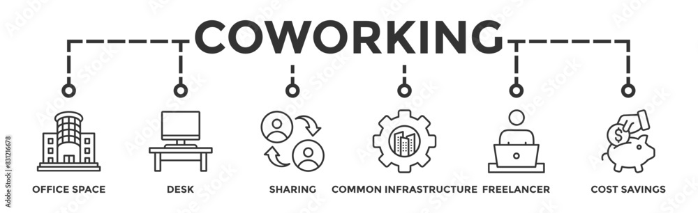 Coworking banner web icon vector illustration concept with icon of office space, desk, sharing, common infrastructure, freelancer, and cost savings Coworking banner web icon vector illustration concept with icon of office space, desk, sharing, common infrastructure, freelancer, and cost savings