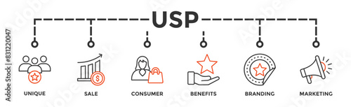 USP banner web icon illustration concept for unique sale proportion with icon of unique, sale, consumer, benefits, branding, and marketing