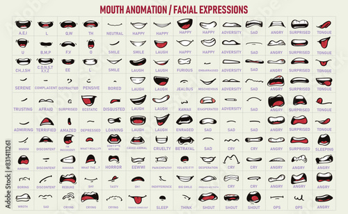 Cartoon talking mouth and lips expressions 