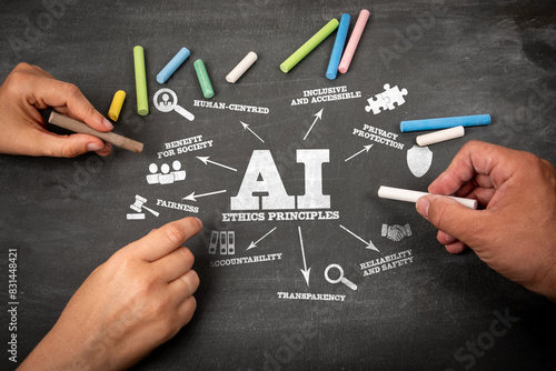 AI Ethics Principles. Illustration with icons, keywords and arrows on a black chalkboard background