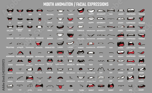 Cartoon talking mouth and lips expressions
