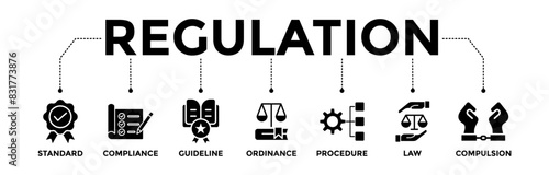 Regulation banner icons set. Vector graphic glyph style with icon of standard, compliance, guideline, ordinance, procedure, law and compulsion	