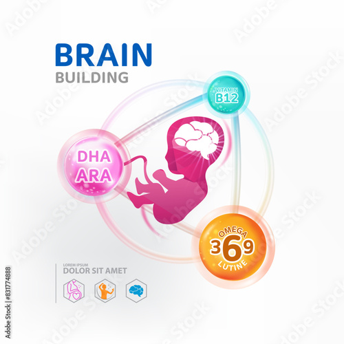 DHA, Omega 3 vitamins for Brain Building product for kids 