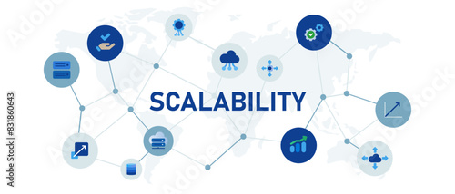 scalability database server measure scale perform ability progress system technology