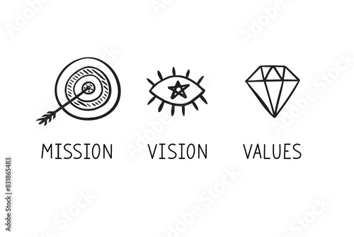 Doodle Mission. Vision. Values. hand drawn Web page icons. Modern drawing design concept.