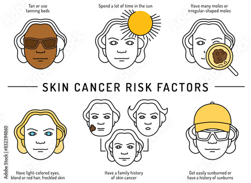 Skin cancer, malignant melanoma landscape poster in outline style.