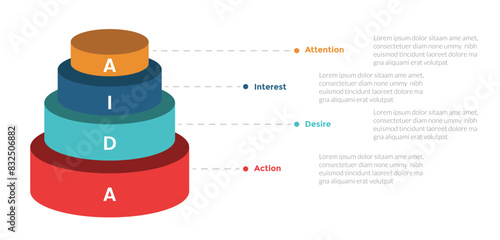 AIDA marketing funnel infographics template diagram with 3d shape pyramid with 4 point step design for slide presentation