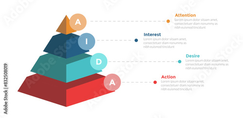 AIDA marketing funnel infographics template diagram with 3d pyramid shape with 4 point step design for slide presentation