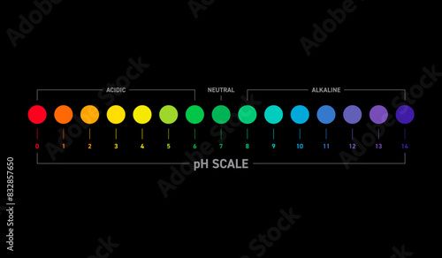 acid and base chart. pH scale. acid and base concept on black background