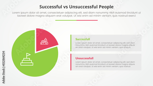 successful vs unsuccessful comparison opposite infographic concept for slide presentation with piechart shape and rectangle box description with flat style