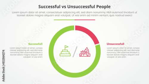 successful vs unsuccessful comparison opposite infographic concept for slide presentation with big piechart outline circle shape with flat style