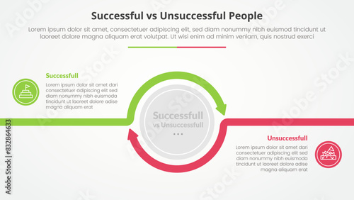 successful vs unsuccessful comparison opposite infographic concept for slide presentation with big circle arrow outline circular with flat style
