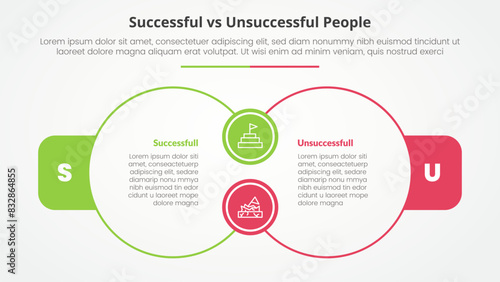 successful vs unsuccessful comparison opposite infographic concept for slide presentation with big outline circle join connection with flat style