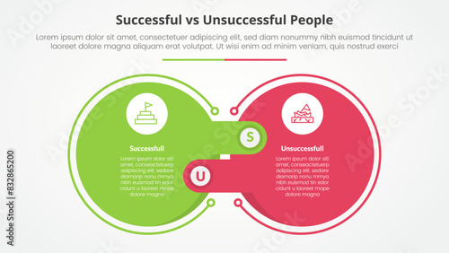 successful vs unsuccessful comparison opposite infographic concept for slide presentation with big outline circle and offside box rectangle with flat style