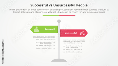 successful vs unsuccessful comparison opposite infographic concept for slide presentation with road signs pillar with flat style