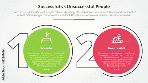 successful vs unsuccessful comparison opposite infographic concept for slide presentation with big outline number and circle with flat style