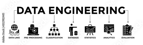 Data engineering banner icons set. Vector graphic glyph style with icon of data lake, pre-processing, classification, database, statistics, analytics and evaluation	 photo