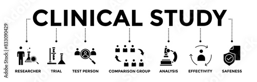 Clinical study banner icons set for clinical trial research with glyph style icon of researcher, trial, test person, comparison group, analysis, effectivity, and safeness