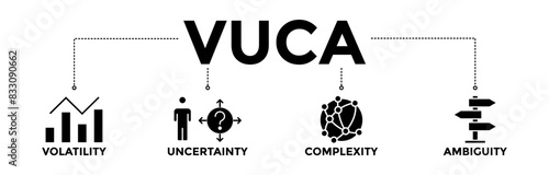 VUCA banner icons set. Vector graphic glyph style with icon of to describe or reflect on the volatility, uncertainty, complexity, and ambiguity of general conditions and situations