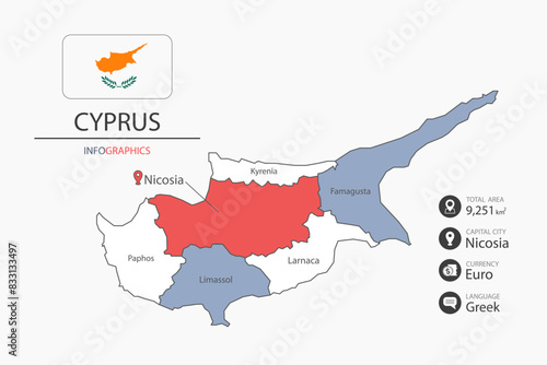 Cyprus map infographic elements with flag of city. Separate of heading is total areas, Currency, Language and the capital city in this country. Vector illustration.