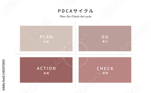 PDCAサイクルのイメージ図解 (ニュアンスカラー)