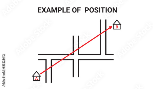 Position. Example of Position A to B.