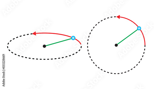 CIRCULAR MOTION. Circular Motion Infographic Diagram vector. Physics science education vector circulatory motion.