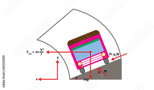 Bus in banked circular turn. banking system. Car on a Banked Road.